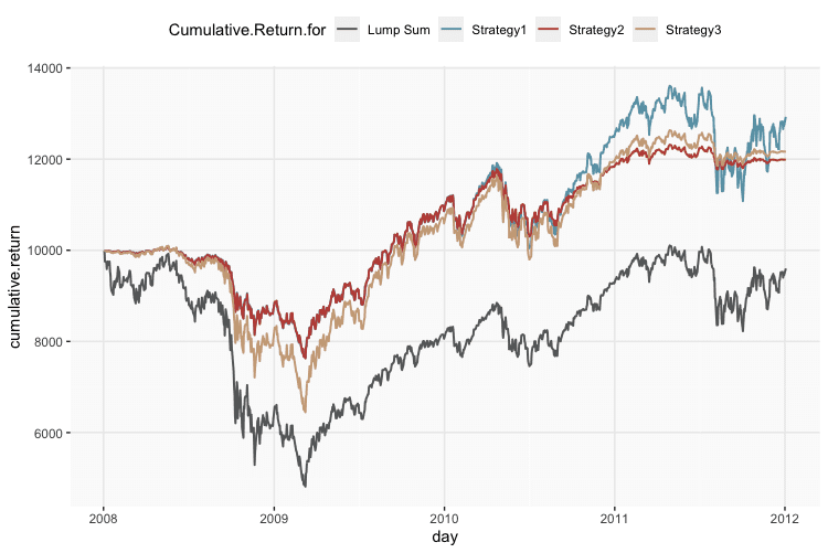 DCA05-Cumulative.performance.period2